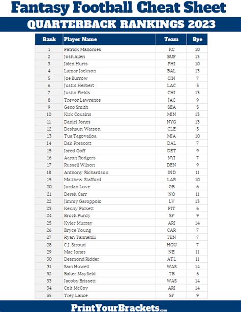 Espn quarterback fantasy rankings. Things To Know About Espn quarterback fantasy rankings. 